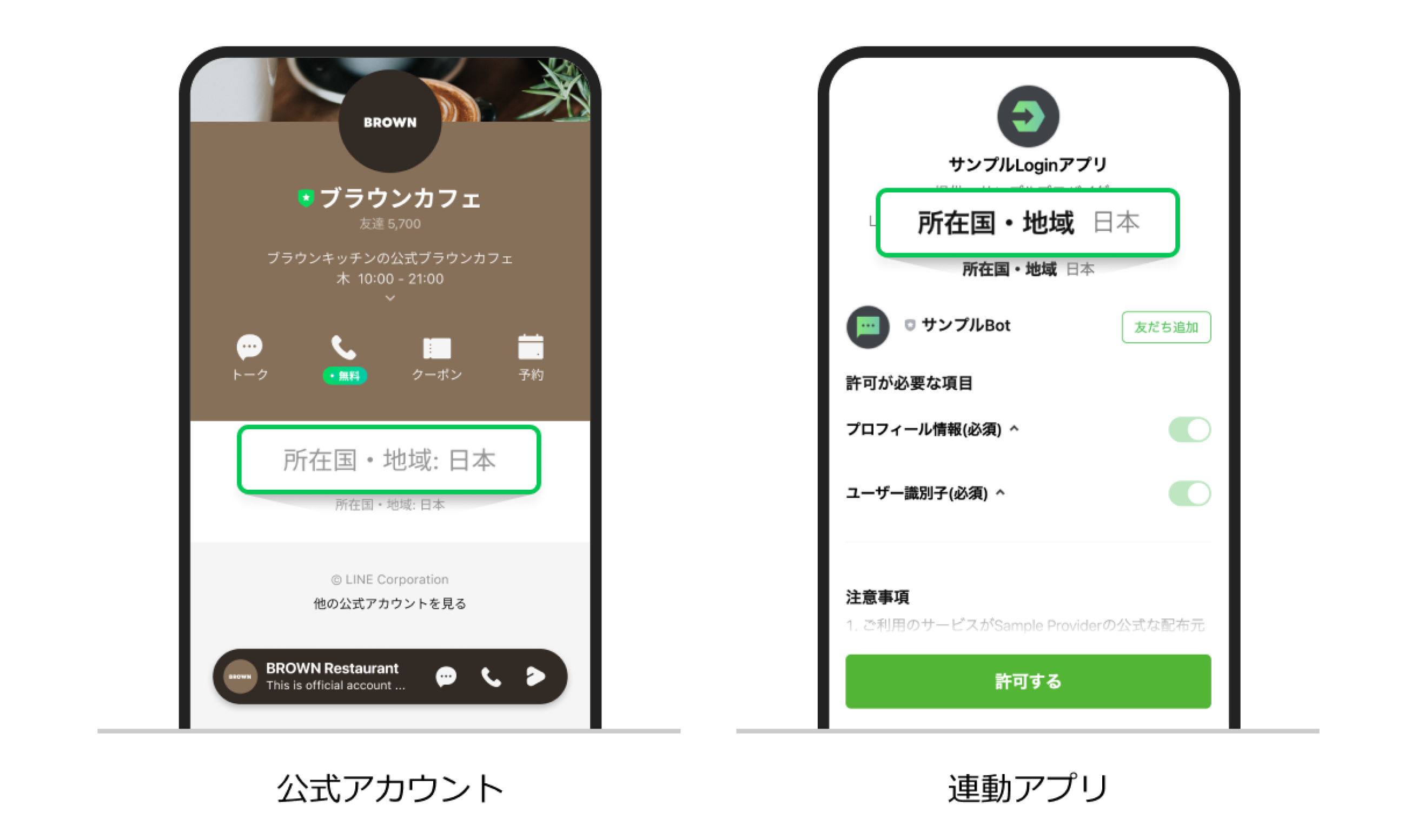 LINE 公式アカウント・連動アプリで登録が確認できている所在国・地域一覧